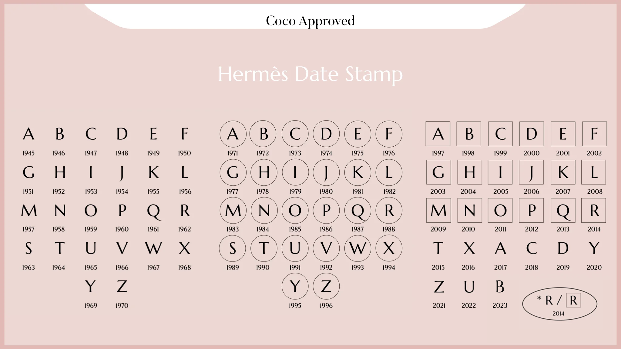 Hermes Date Stamp Guide - How to Spot Authentic Hermes Handbags