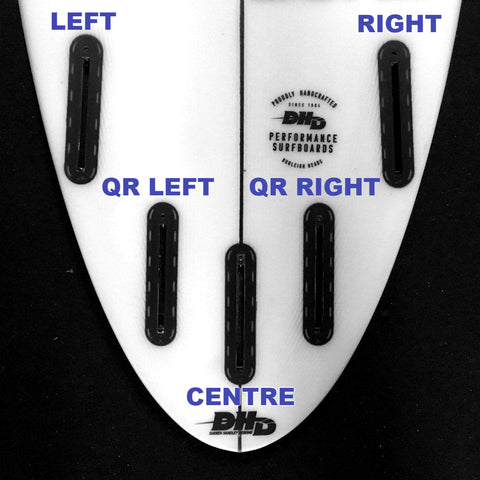 Futures Replacement Fin Guide