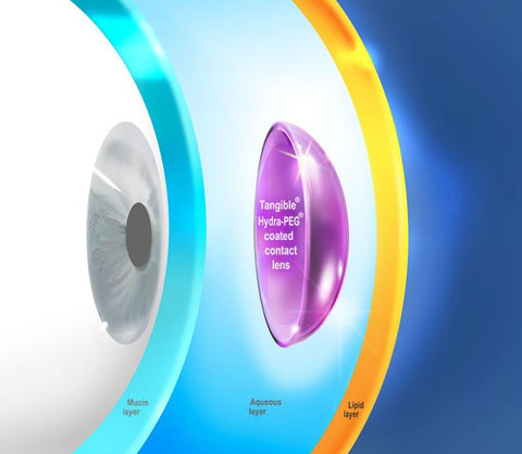 Tangible Hydra-PEG improving the comfort of contact lenses for patients.