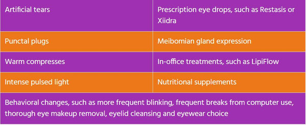 Treatments for dry eye syndrome
