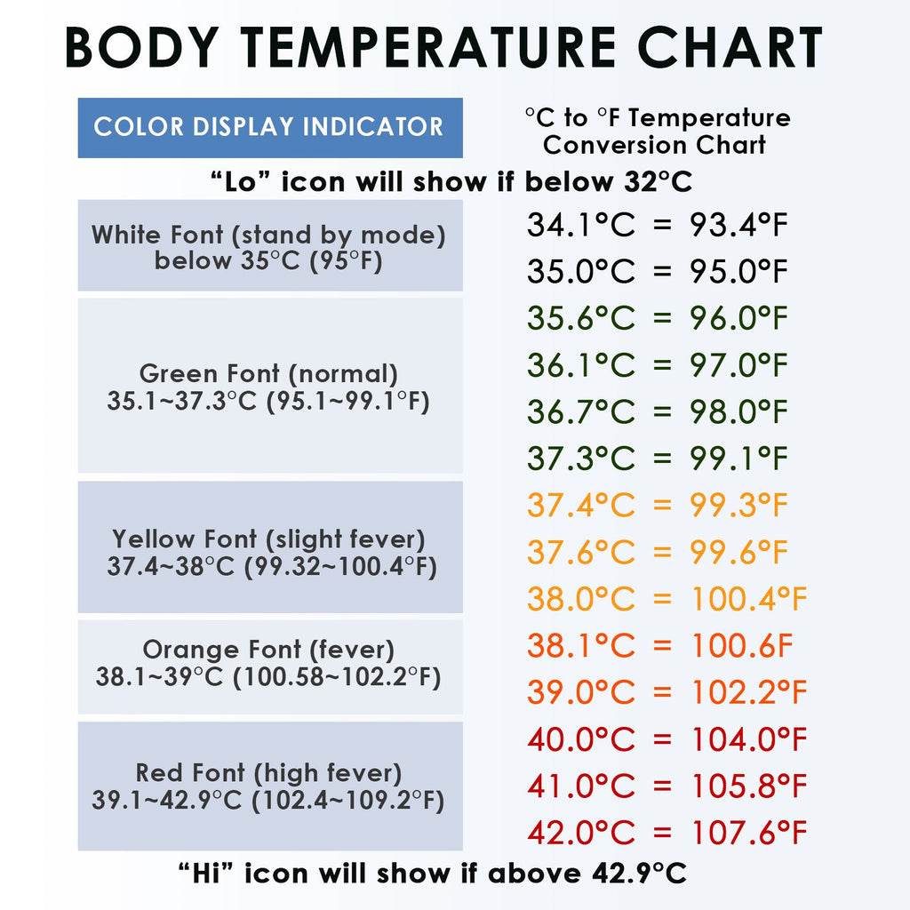 body temperature conversion chart fahrenheit to celsius