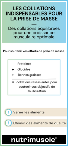 infographie collations pour prise de masse