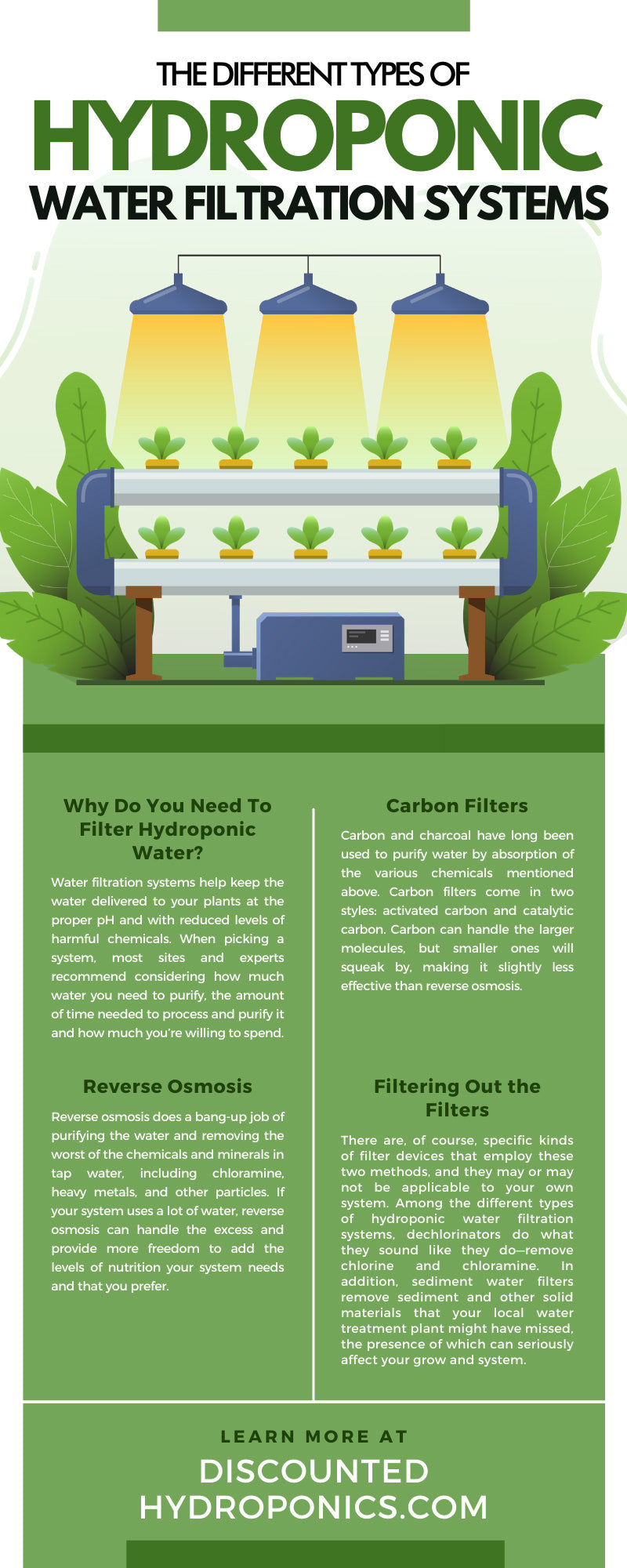 The Different Types of Hydroponic Water Filtration Systems