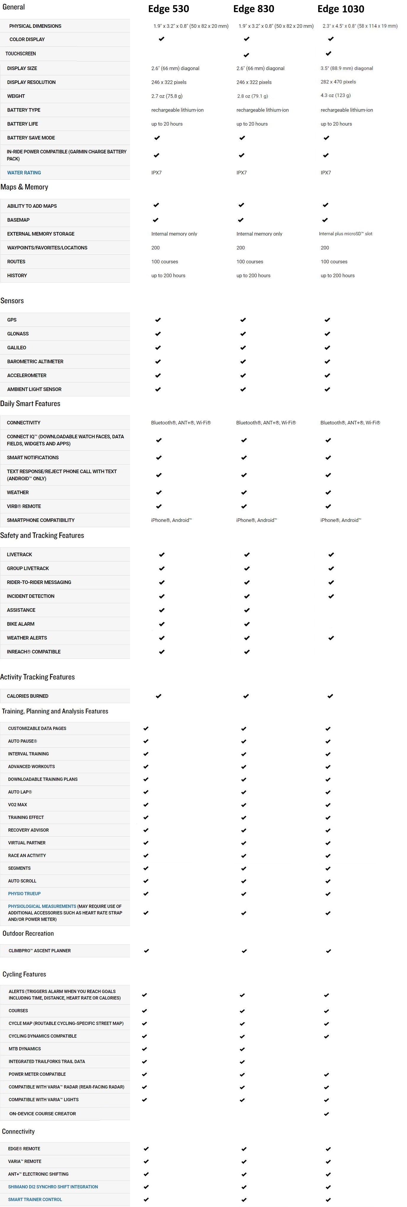 Garmin Edge Spec Sheet