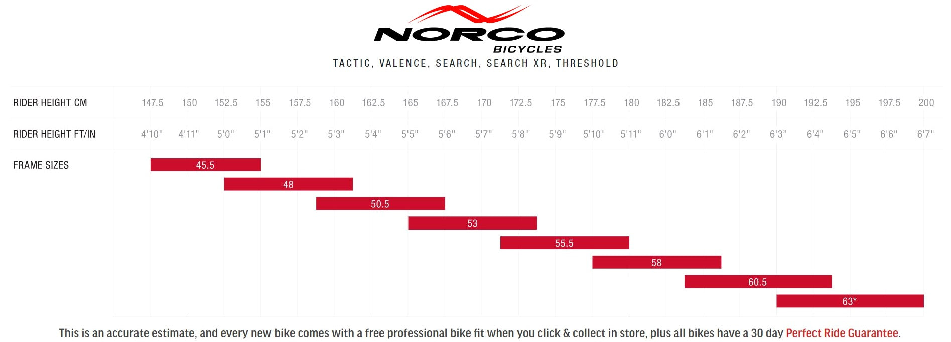 norco size guide