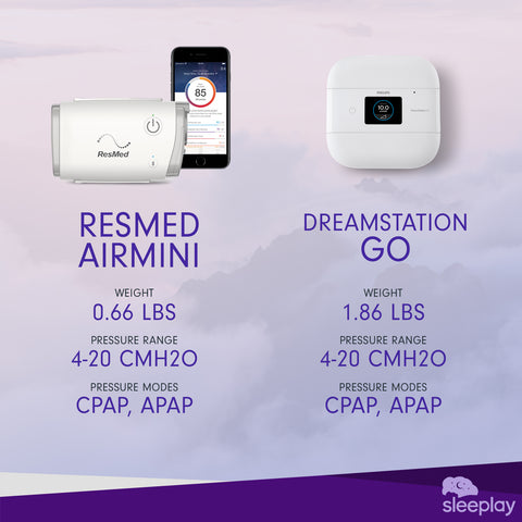 Comparison of ResMed AirMini vs. Dreamstation Go