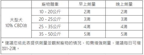 CBD寵物舒緩產品組合