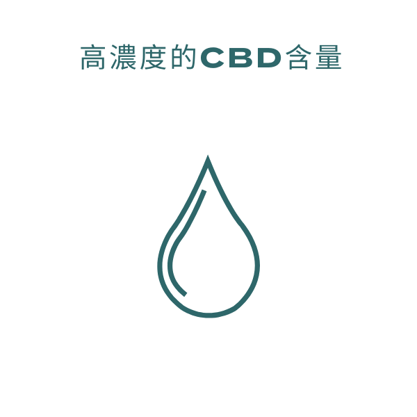 Naturecan台灣CBD油