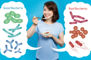 prebiotics, probiotics and postbiotics all contribute to gut health