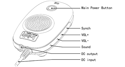 Transceiver 2