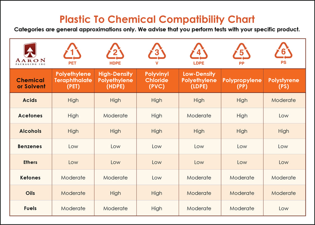plastic chemical resistance chart