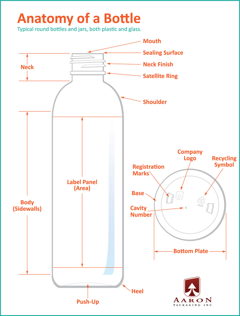 Anatomy of a Bottle Illustration