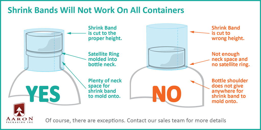 shrink bands will not work on all containers