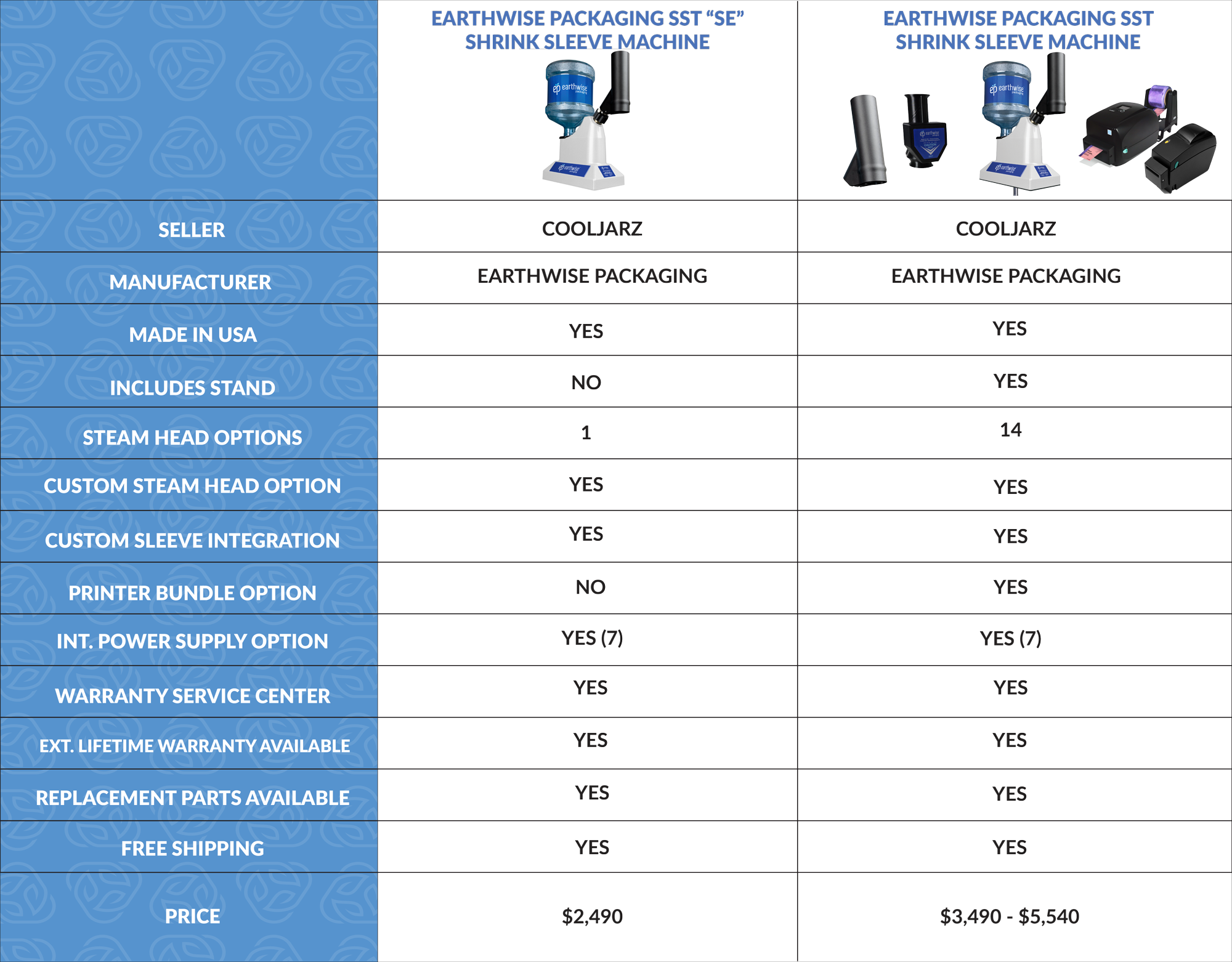 shrink sleeve machines