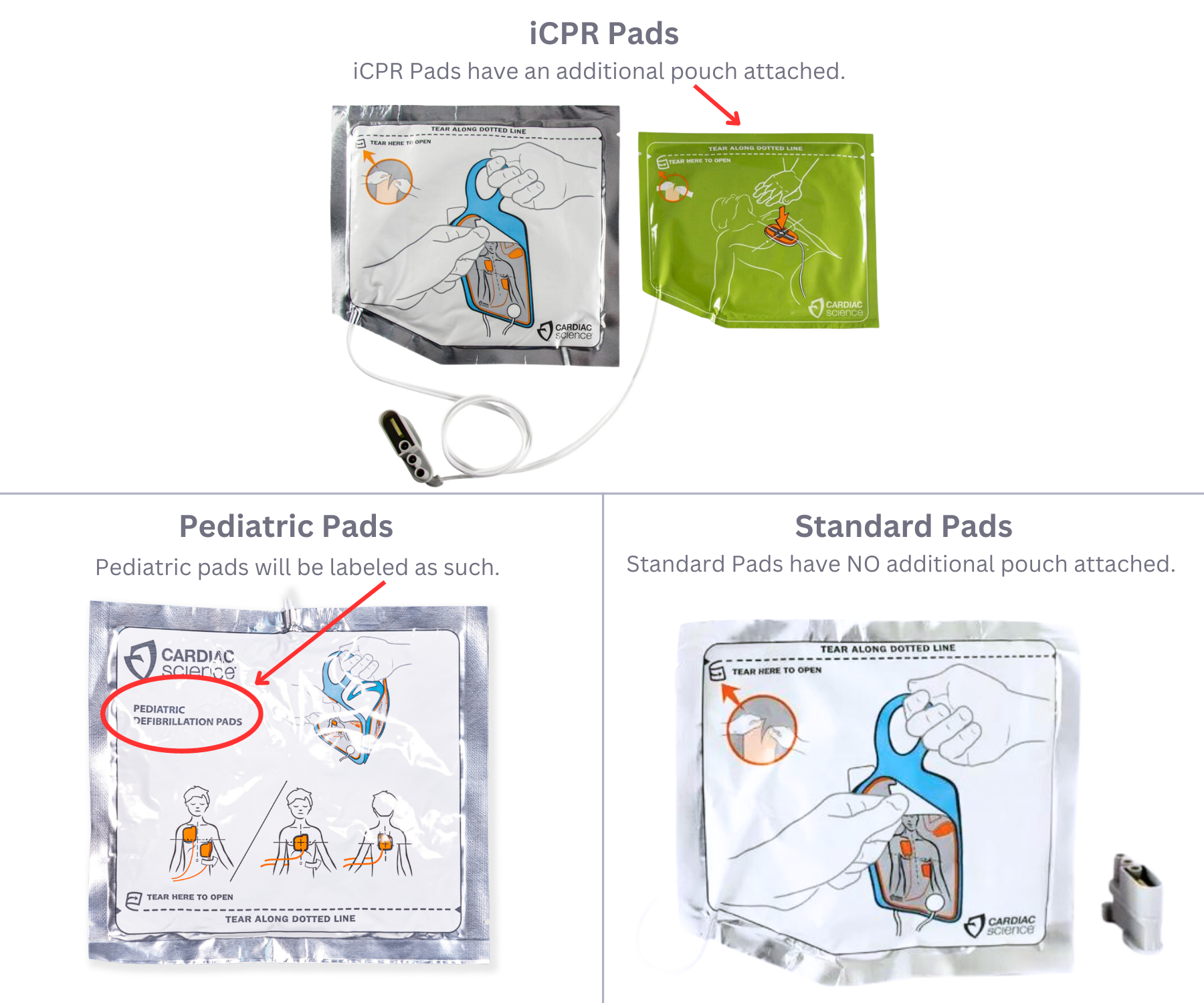 How to Identify What Kind of Cardiac Science Pads You Have
