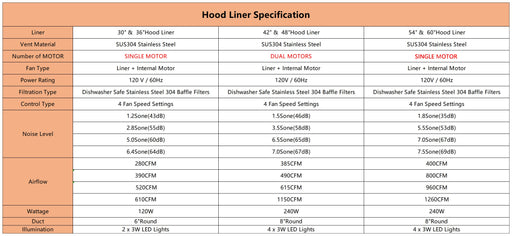 RHM Slope Custom Stainless Steel Range Hoods SH8-4T — Rangehoodmaster