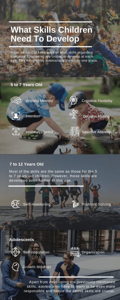 infographic on what skills children need to develop by different age groups