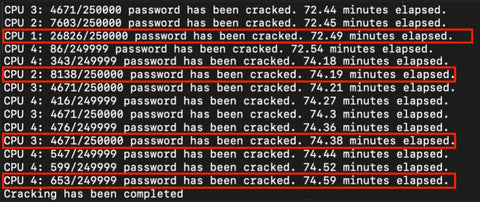 Passwords cracked by CPU