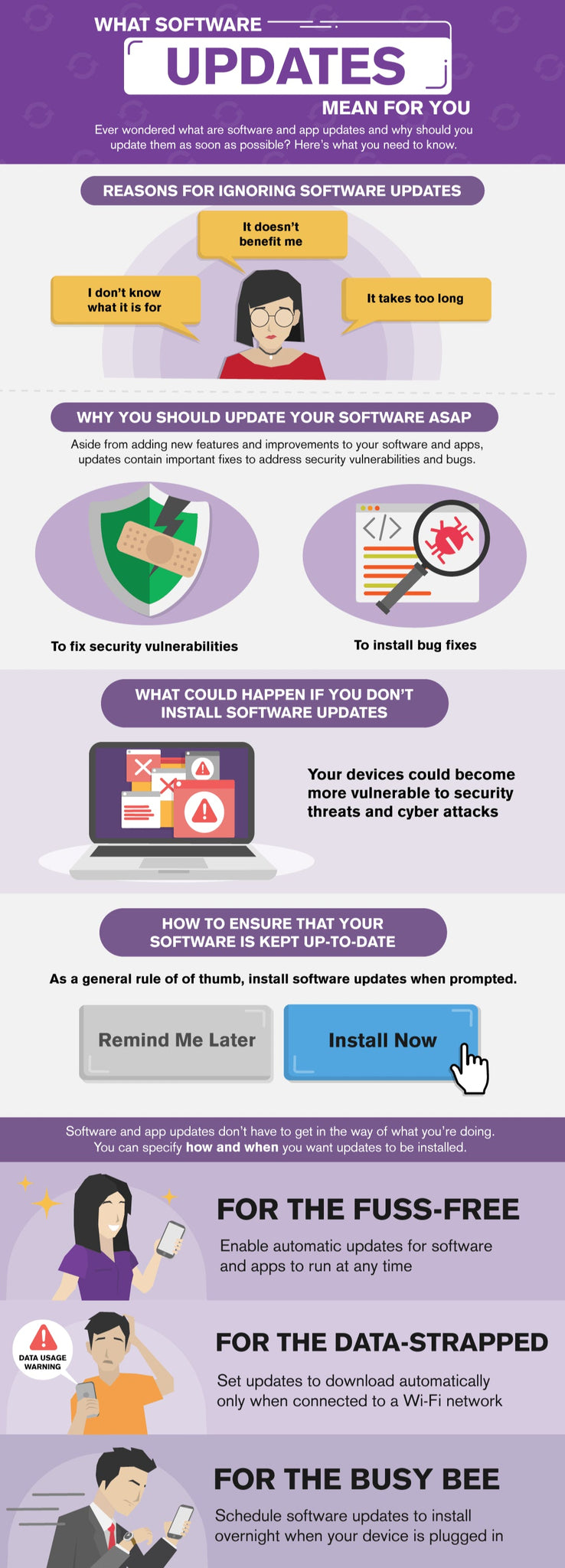What software updates mean for you infographic