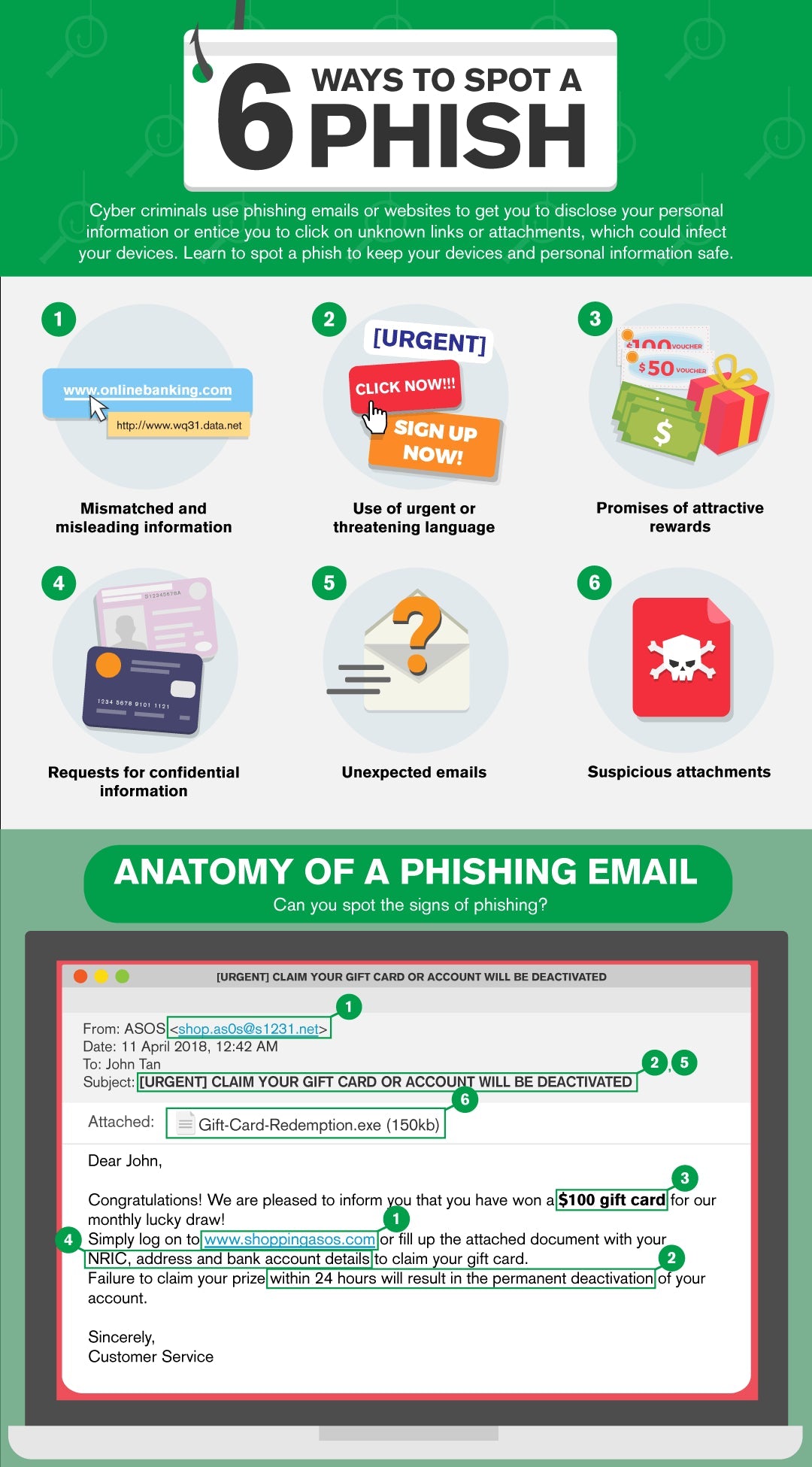 How to spot a phish infographic