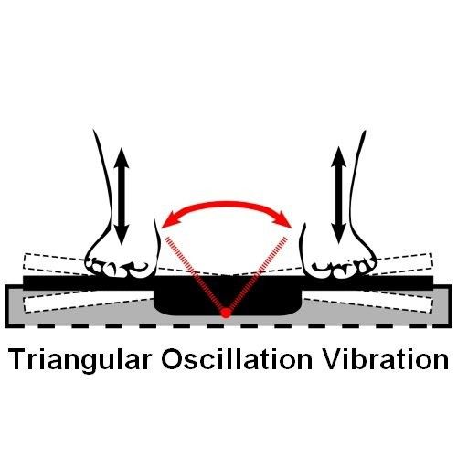 Triangular Oscillation Vibration Motion