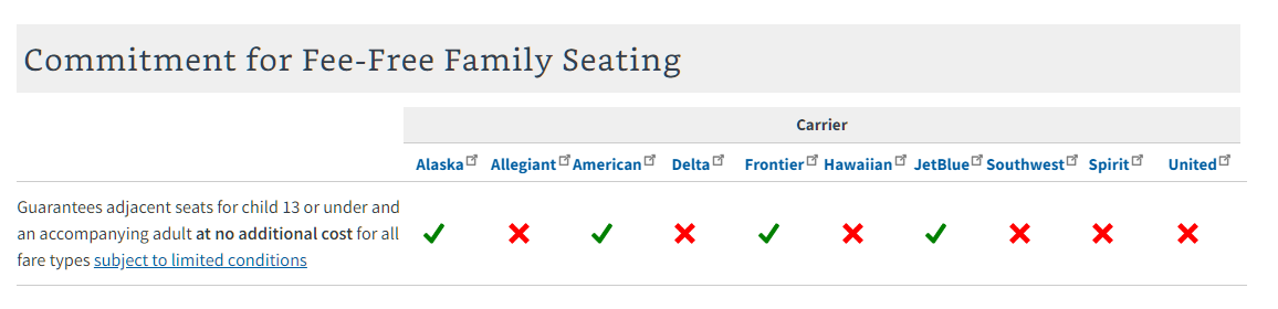 How To Sit Together On A Flight - CabinZero