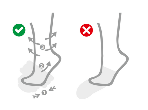 Teaching guide on how to put on compression socks.