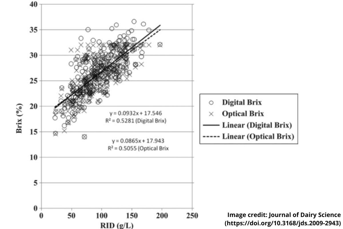 using-a-brix-refractometer-calf-distinction