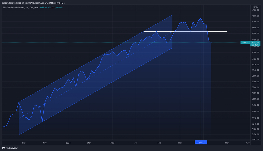 January 2022 Crash