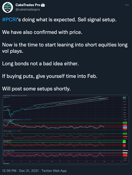 CakeTrades Sell Signal is Official