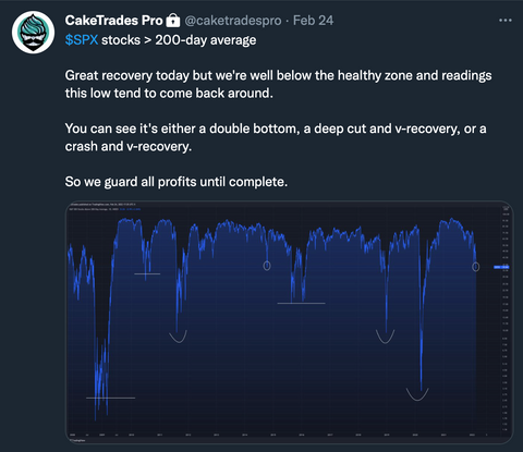 SPX Breadth Recovery