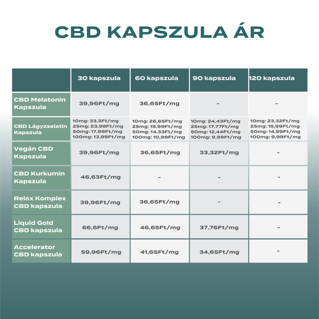 kannabisz olaj kapszula mire jó