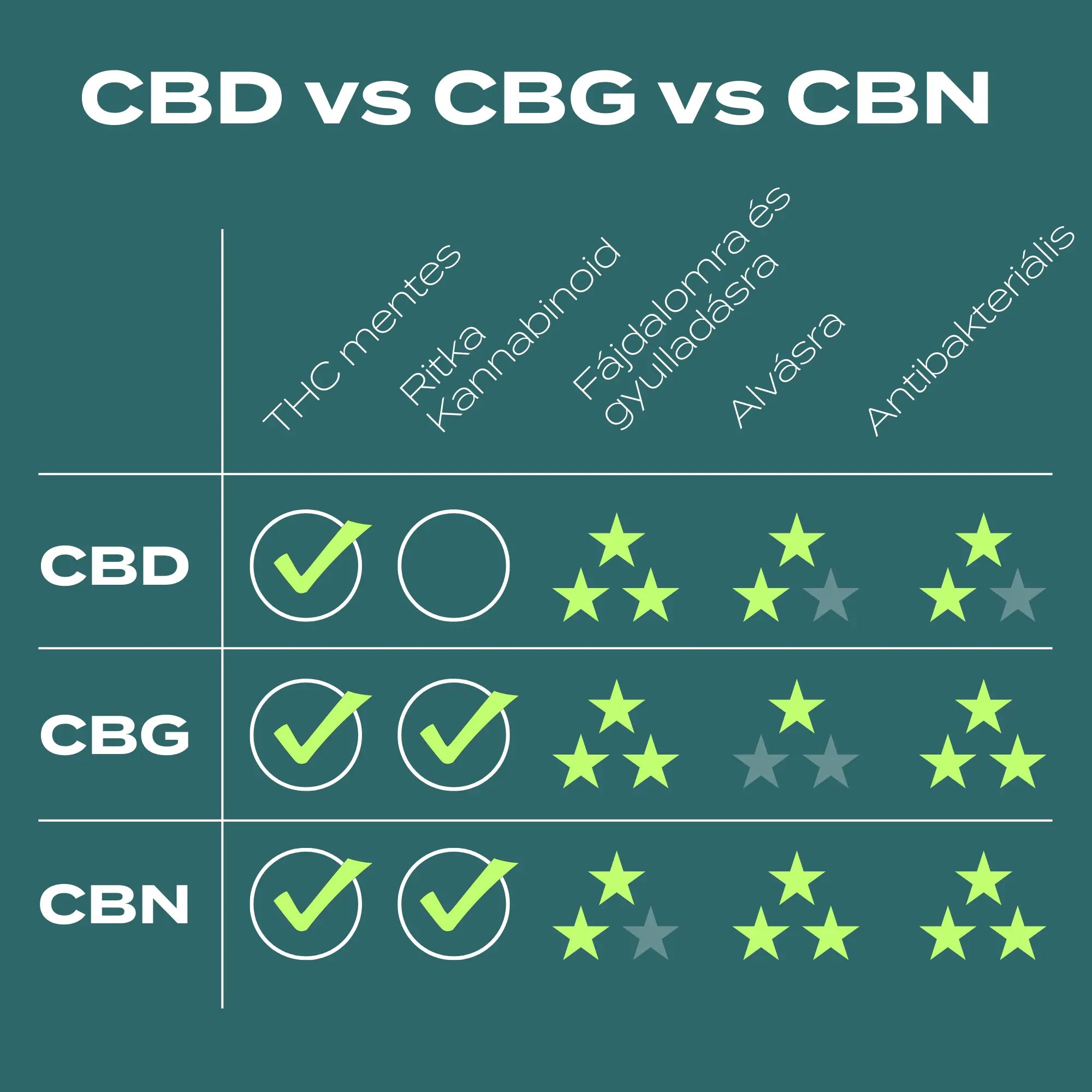 cbd vs cbn