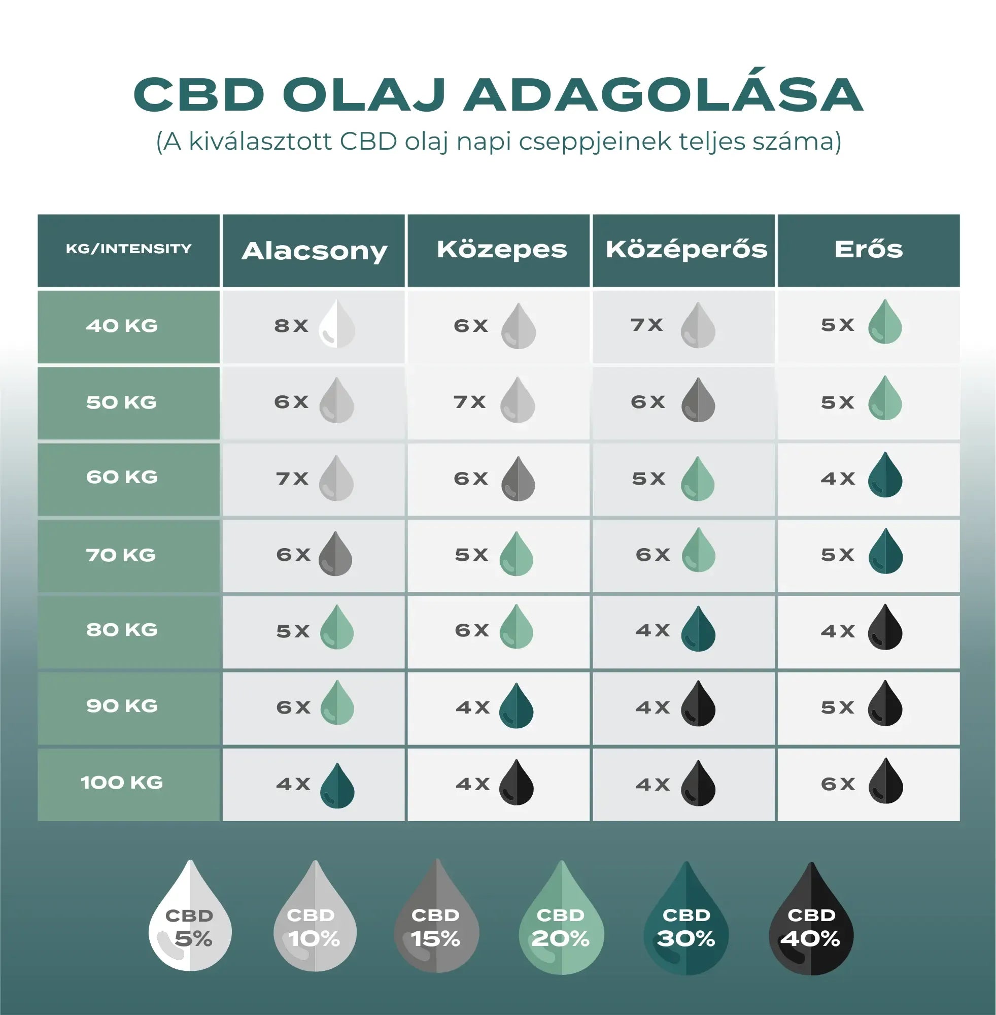 cbd olaj alkalmazása