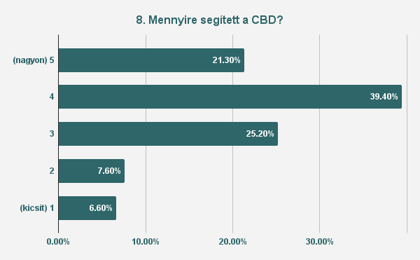 cbd olaj vélemények tapasztalatok