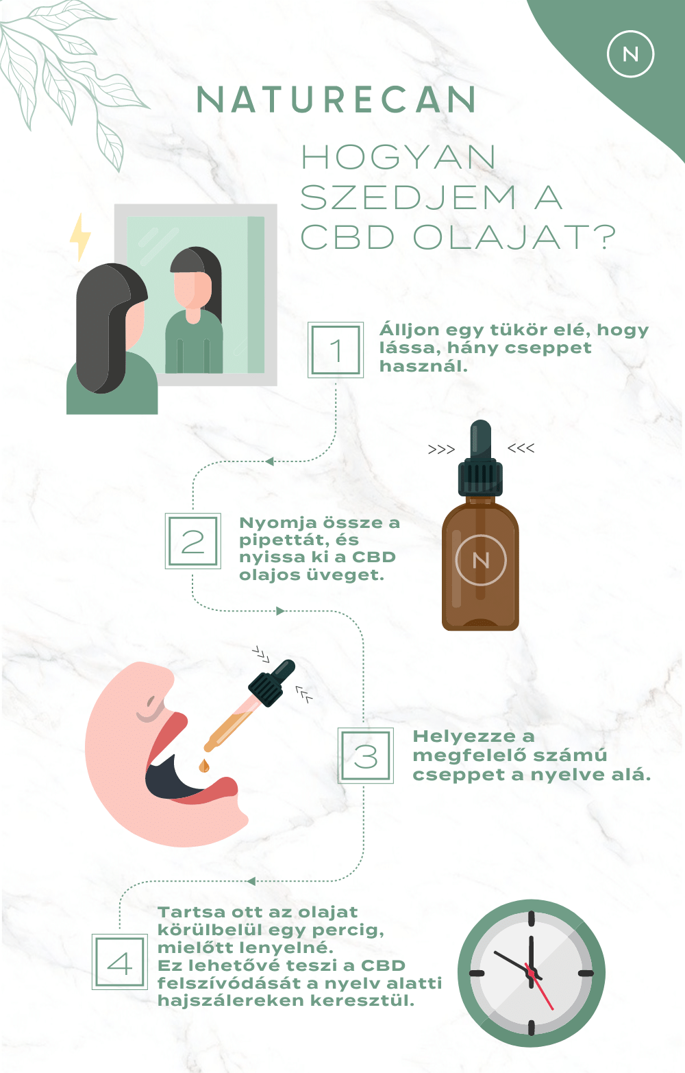 Infografik CBD Einnahme