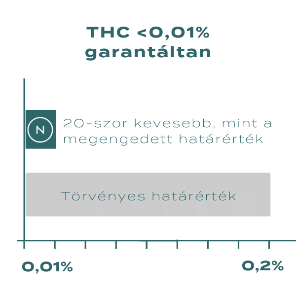 cbd kapszula hatásai