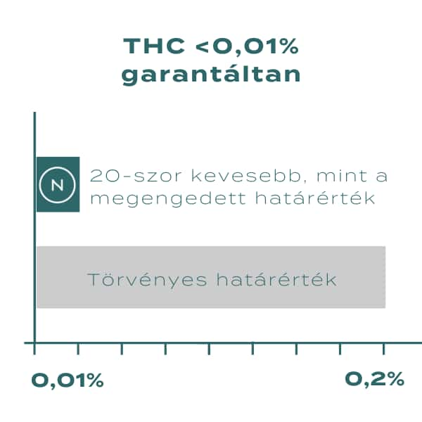 cbd hungary