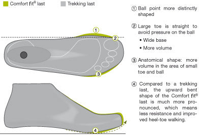 About Meindl Boots – MEINDL NEW ZEALAND