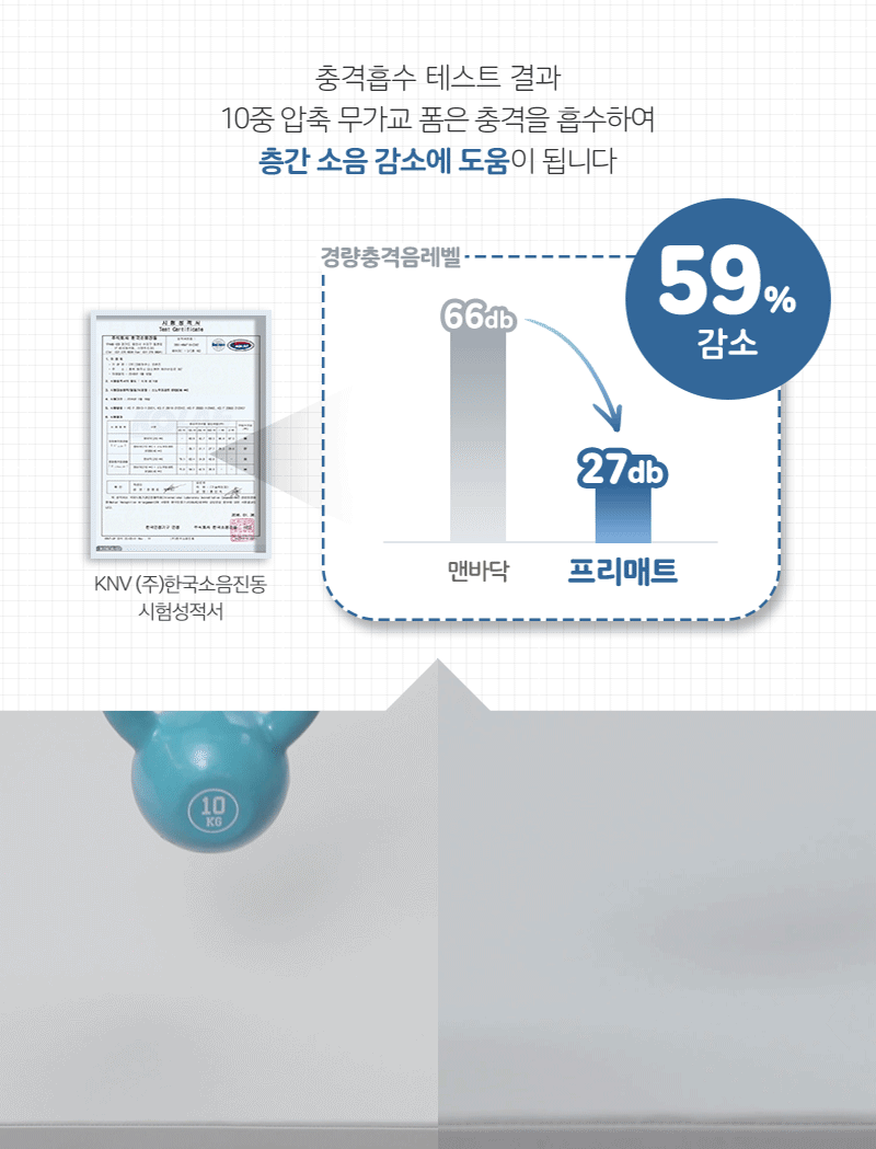 크림하우스 매트 아기 놀이방 놀이 매트 시드니 호주 공구중독