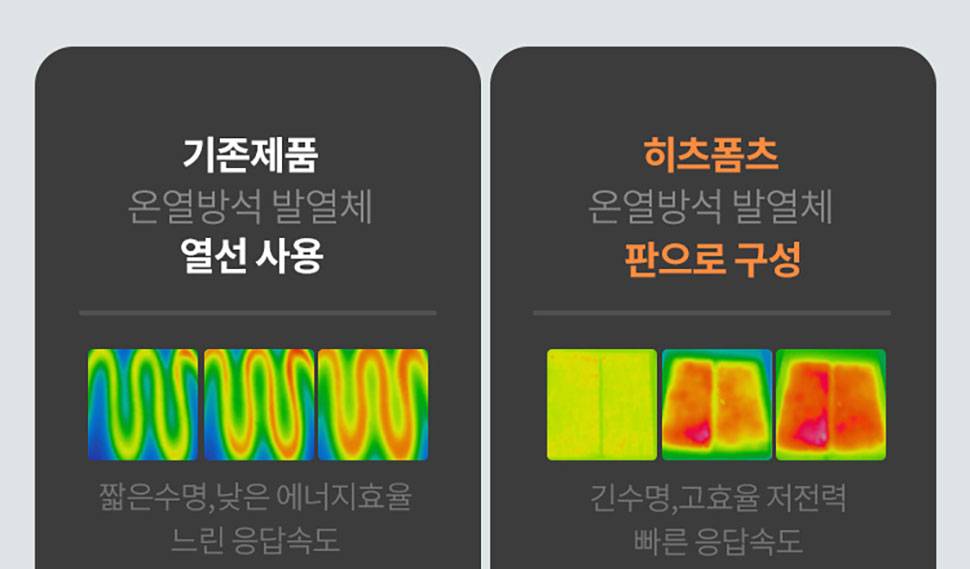 히츠폼즈 전자파 없는 엉따 온열 방석 밧데리 보조충전기 usb 충전기 호주 한국 쇼핑 라이프