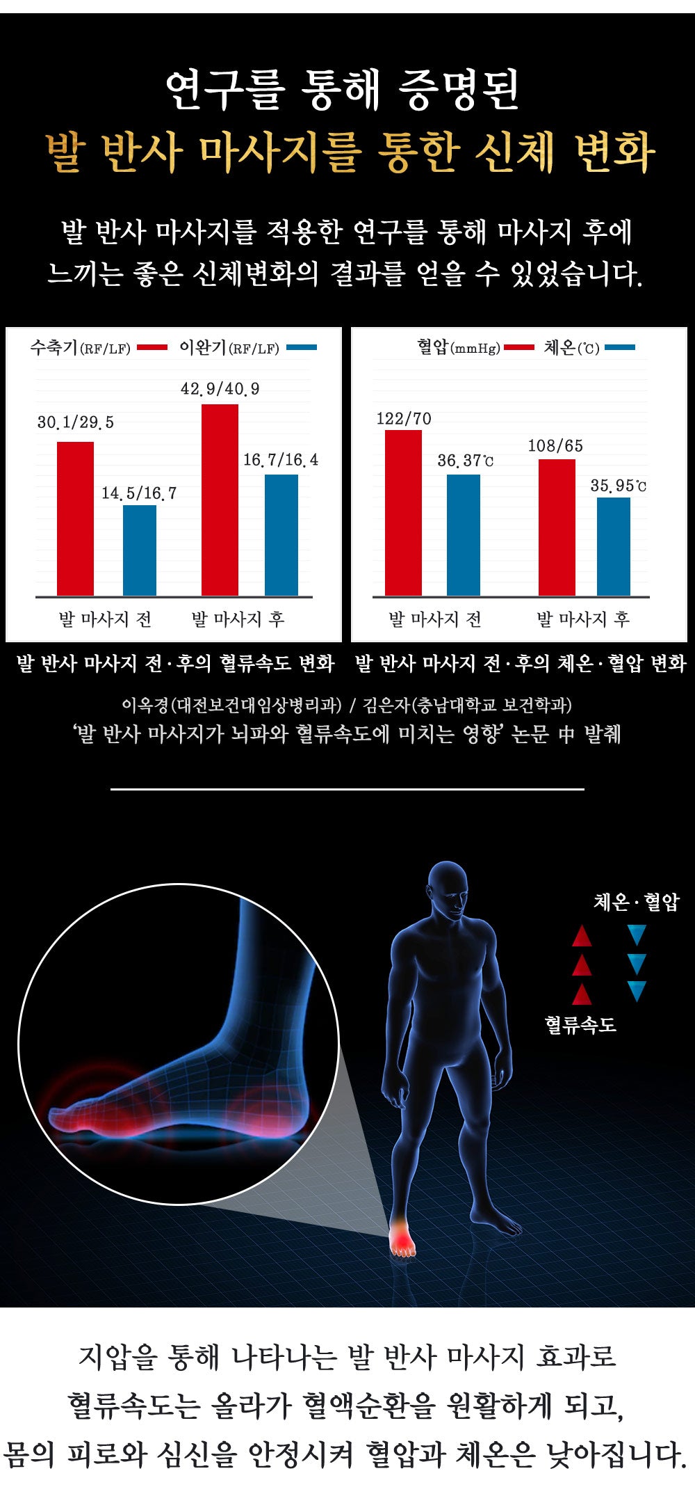 슬리퍼 벨롭 지압