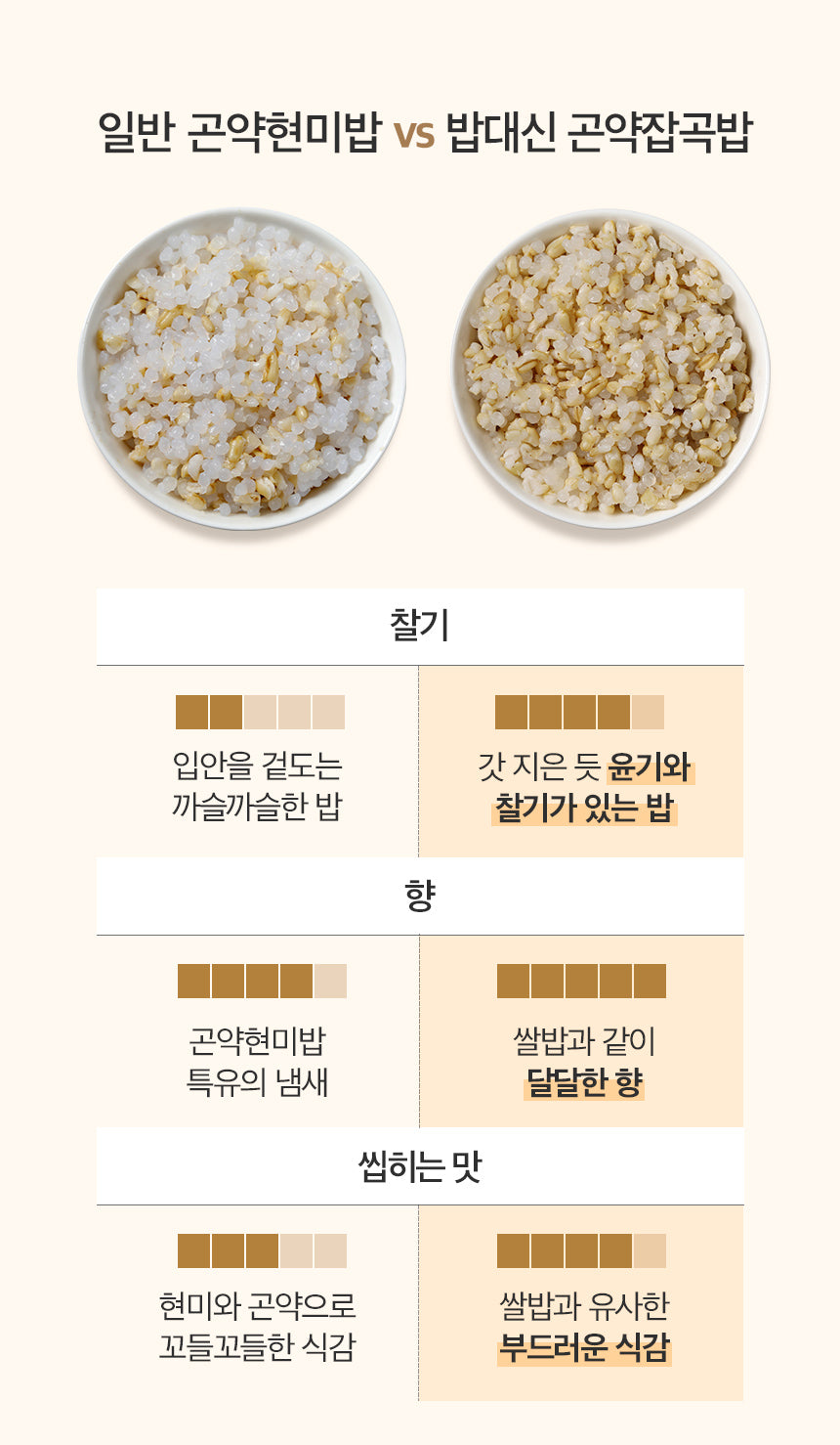 곤약 밥 KONJAK RICE DIET 다이어트