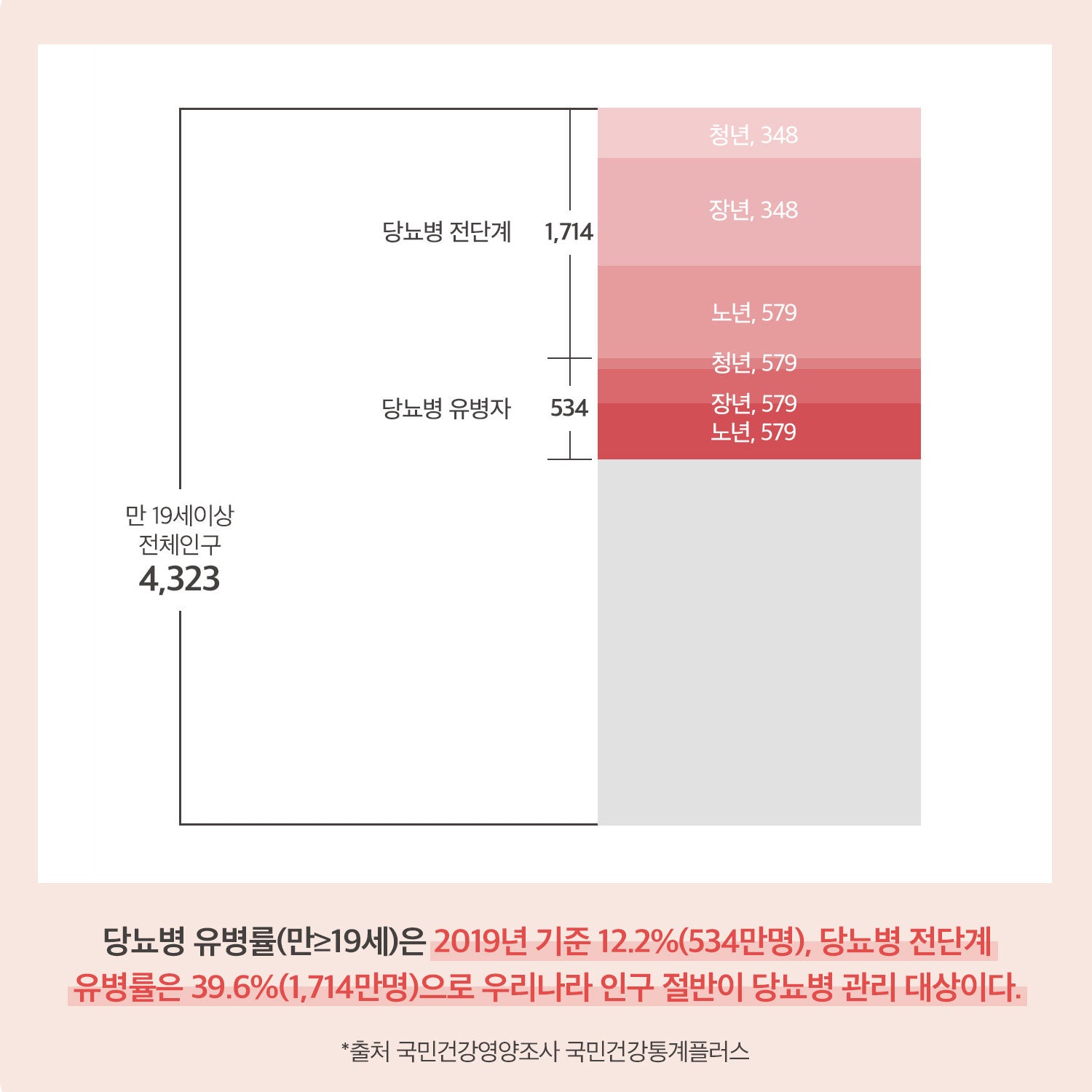 안도 식후혈당억제 데일리 혈당 After Meal Blood Sugar Control - Daily Blood Sugar 2.5g*30pk