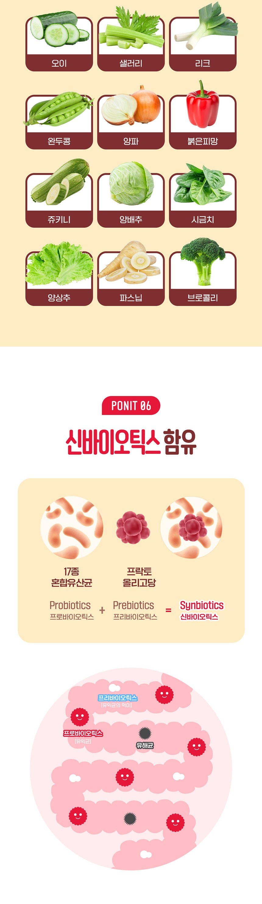 체인지 핏 효소 Changefit V Enzyme Injeolmi / Berry 30ea