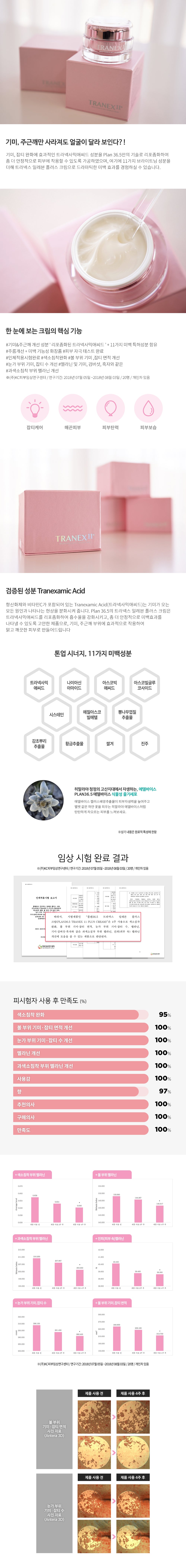 기미 크림 기미크림 PLAN 36.5 화장품