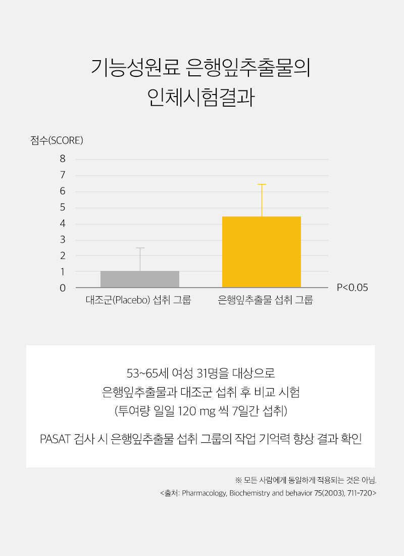 비타마트 혈기큐 쌩쌩  코엔자임 혈액순환 식후 혈압 시드니 호주 공구 쇼핑 공구중독