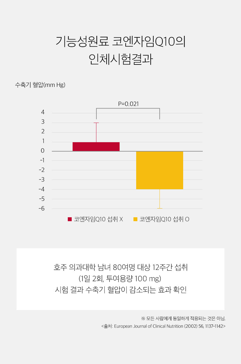 비타마트 혈기큐 쌩쌩  코엔자임 혈액순환 식후 혈압 시드니 호주 공구 쇼핑 공구중독