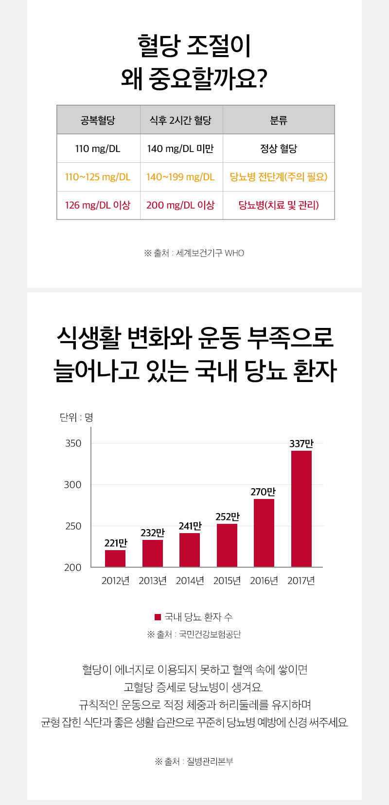 비타마트 혈기큐 쌩쌩  코엔자임 혈액순환 식후 혈압 시드니 호주 공구 쇼핑 공구중독