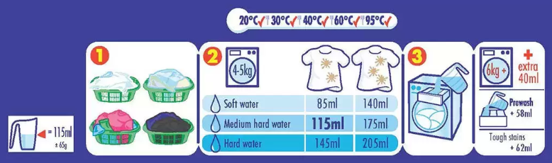 Laundry Detergent Dosage Chart